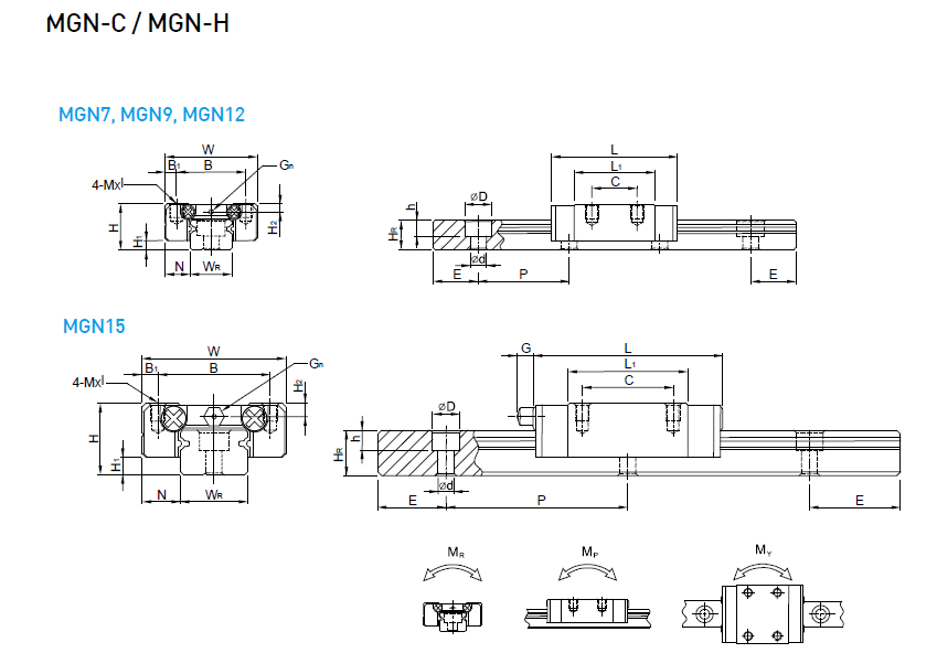 直線(xiàn)導(dǎo)軌靜音QH系列型式及用途